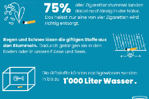 So
                              gef�hrlich sind Zigarettenkippen f�r die
                              Umwelt